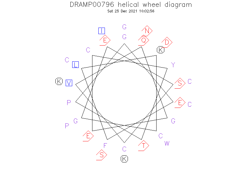 DRAMP00796 helical wheel diagram