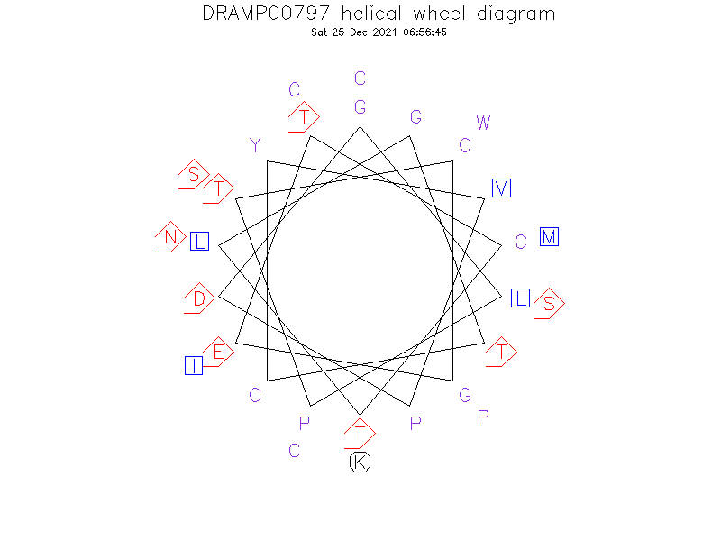 DRAMP00797 helical wheel diagram