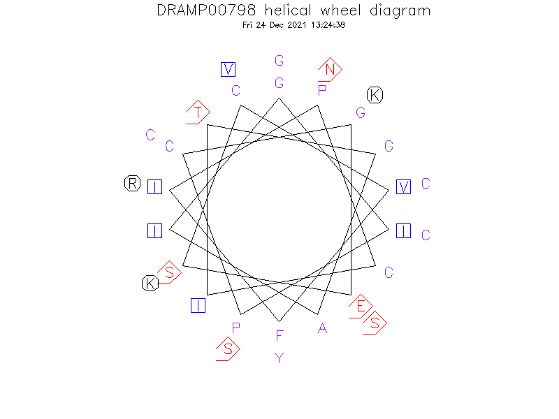 DRAMP00798 helical wheel diagram
