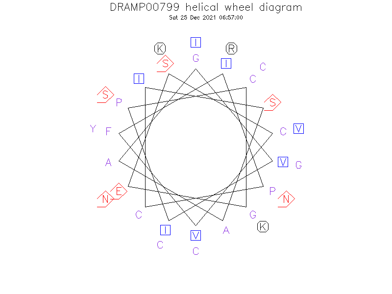DRAMP00799 helical wheel diagram