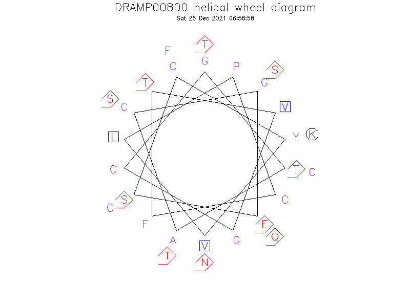 DRAMP00800 helical wheel diagram