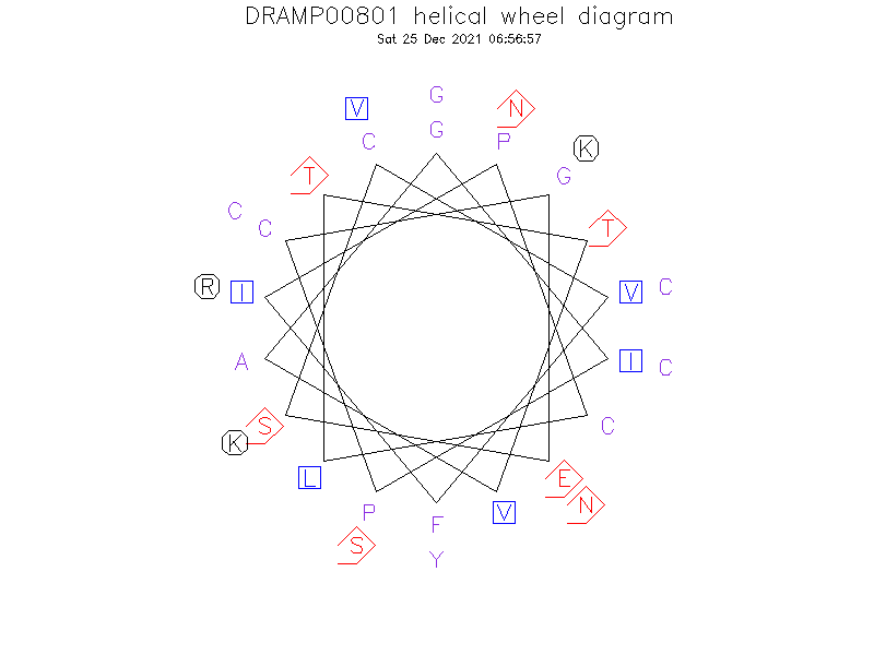 DRAMP00801 helical wheel diagram