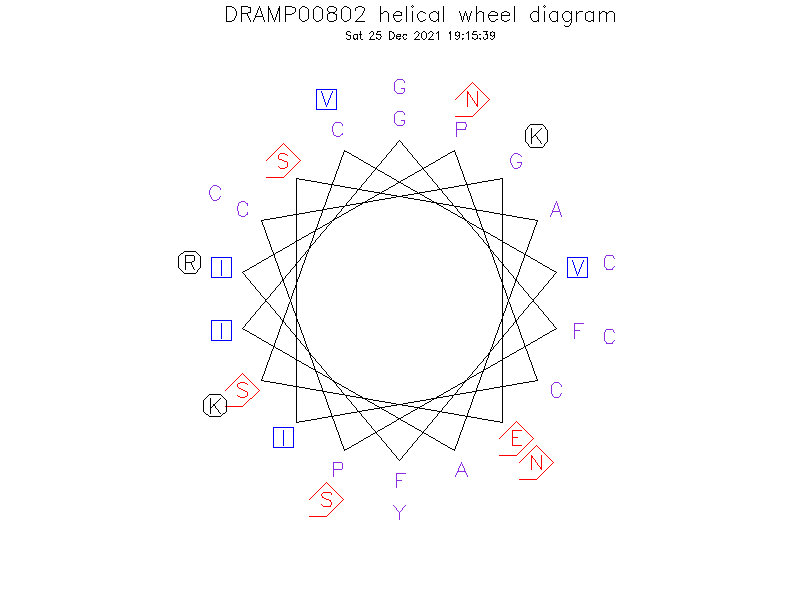 DRAMP00802 helical wheel diagram