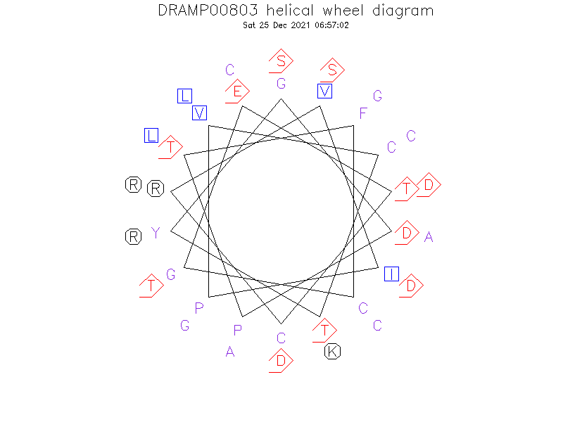 DRAMP00803 helical wheel diagram