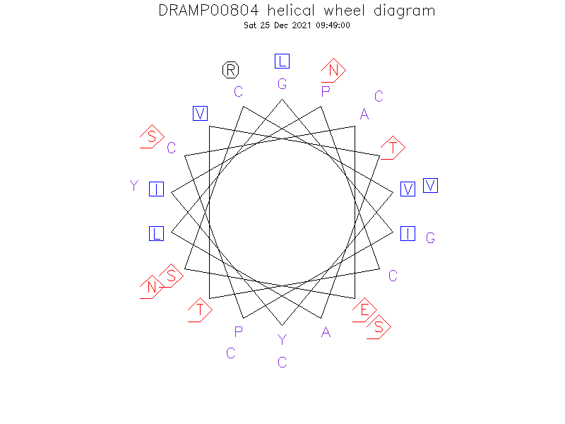 DRAMP00804 helical wheel diagram