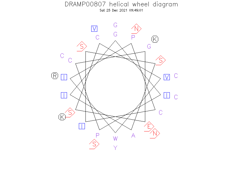 DRAMP00807 helical wheel diagram