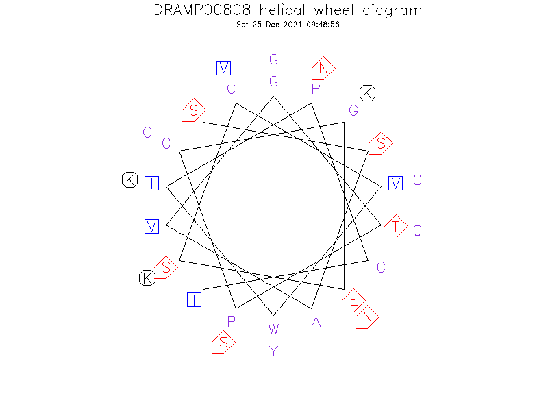DRAMP00808 helical wheel diagram