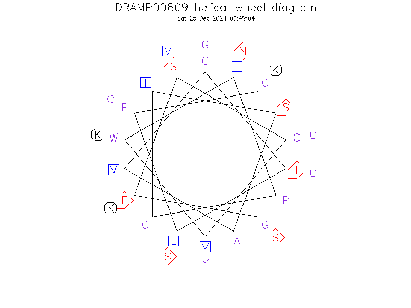 DRAMP00809 helical wheel diagram