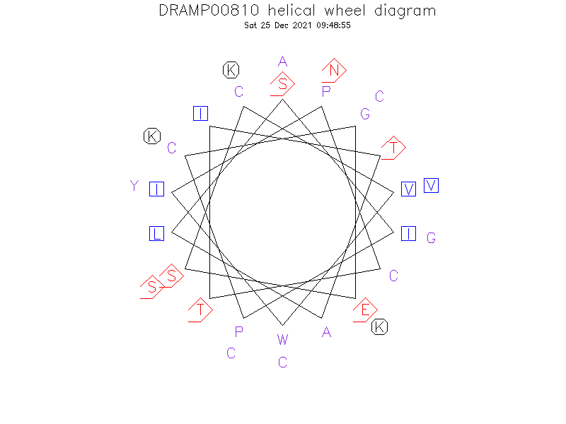 DRAMP00810 helical wheel diagram