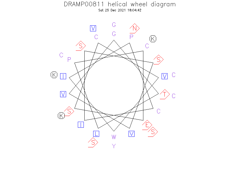 DRAMP00811 helical wheel diagram