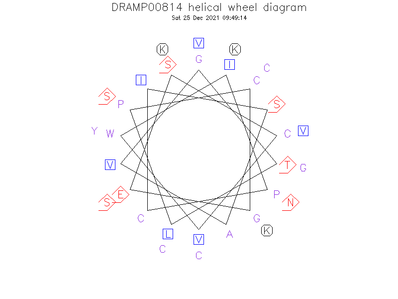 DRAMP00814 helical wheel diagram