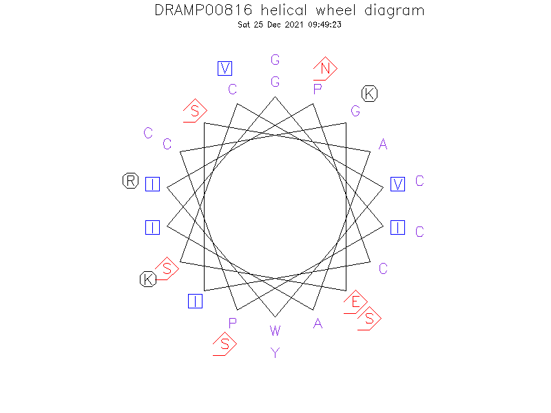 DRAMP00816 helical wheel diagram
