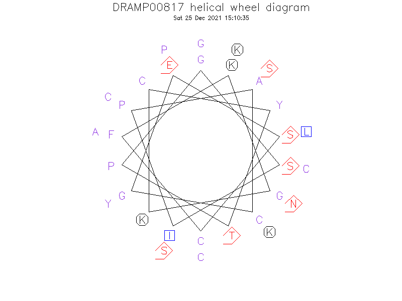 DRAMP00817 helical wheel diagram