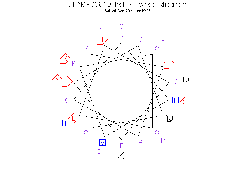 DRAMP00818 helical wheel diagram