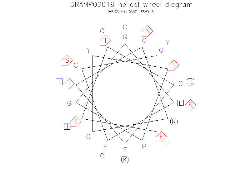 DRAMP00819 helical wheel diagram