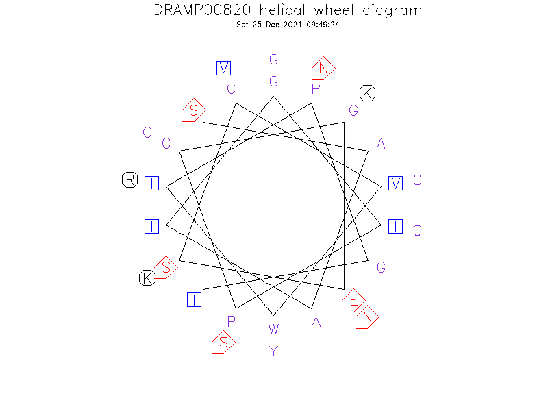 DRAMP00820 helical wheel diagram