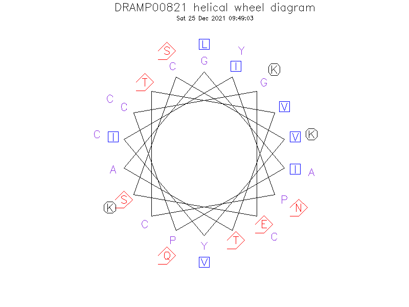 DRAMP00821 helical wheel diagram