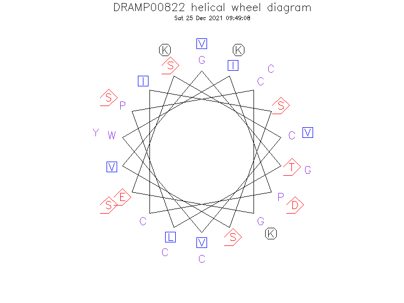 DRAMP00822 helical wheel diagram