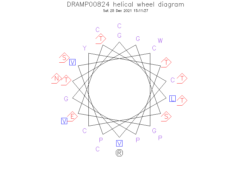 DRAMP00824 helical wheel diagram