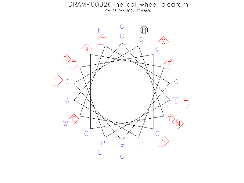 DRAMP00826 helical wheel diagram