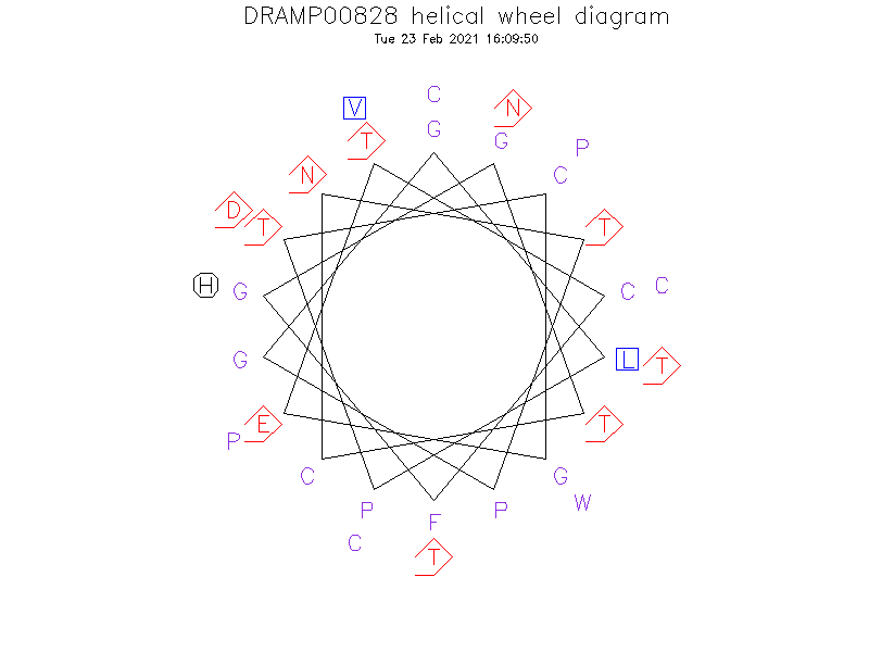 DRAMP00828 helical wheel diagram