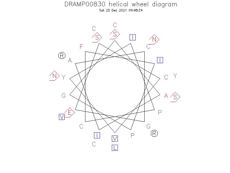 DRAMP00830 helical wheel diagram