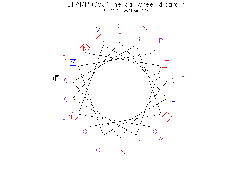 DRAMP00831 helical wheel diagram