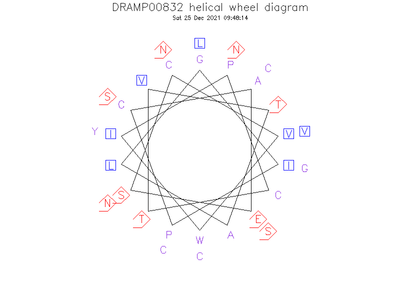 DRAMP00832 helical wheel diagram