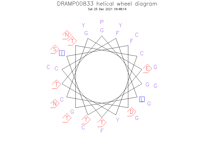 DRAMP00833 helical wheel diagram