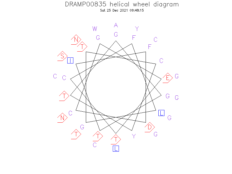 DRAMP00835 helical wheel diagram