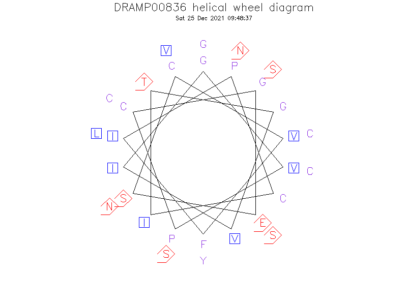 DRAMP00836 helical wheel diagram