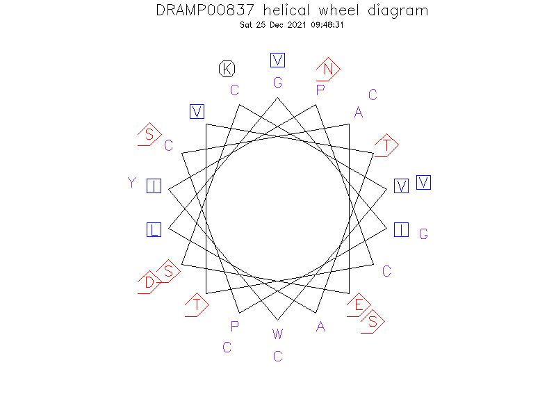 DRAMP00837 helical wheel diagram