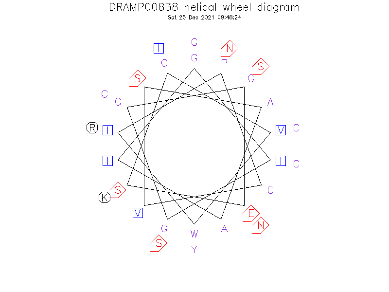 DRAMP00838 helical wheel diagram