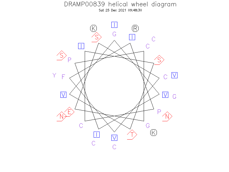 DRAMP00839 helical wheel diagram