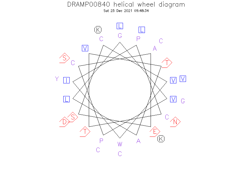 DRAMP00840 helical wheel diagram