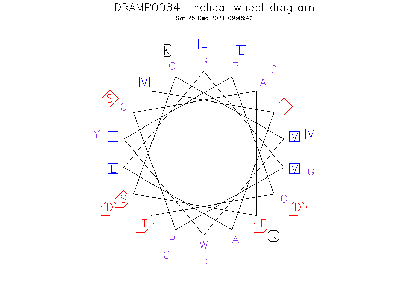 DRAMP00841 helical wheel diagram