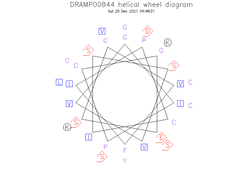 DRAMP00844 helical wheel diagram