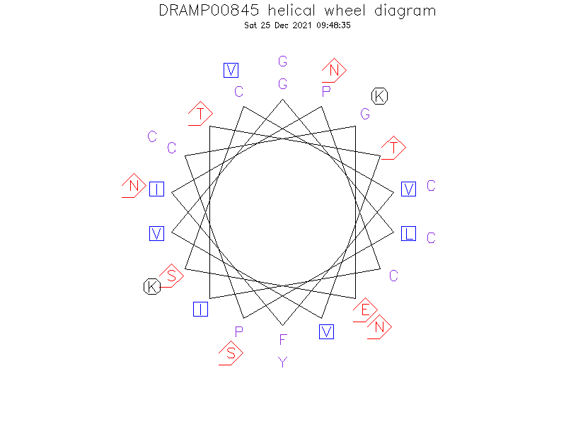 DRAMP00845 helical wheel diagram