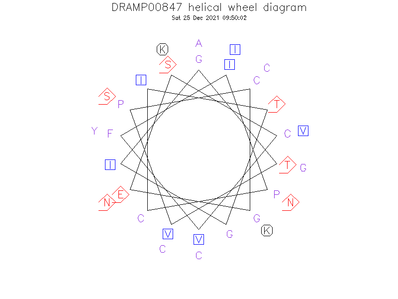 DRAMP00847 helical wheel diagram