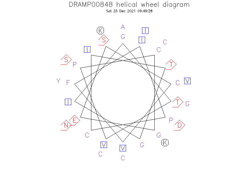 DRAMP00848 helical wheel diagram