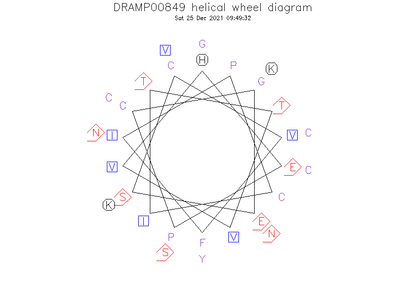 DRAMP00849 helical wheel diagram