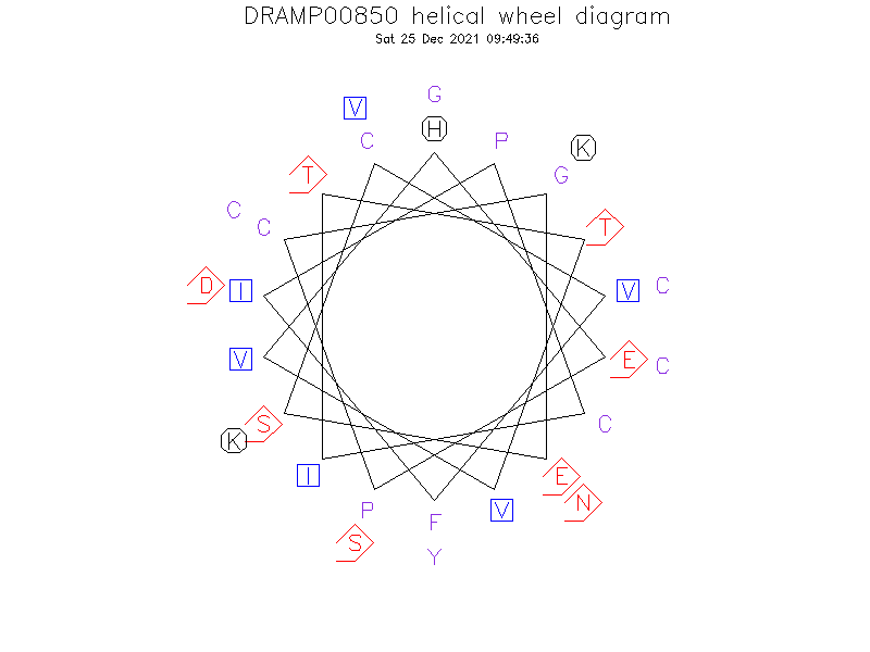 DRAMP00850 helical wheel diagram