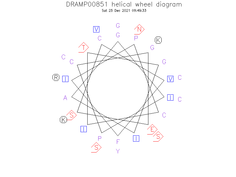 DRAMP00851 helical wheel diagram