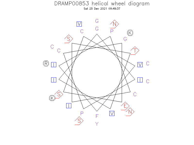 DRAMP00853 helical wheel diagram