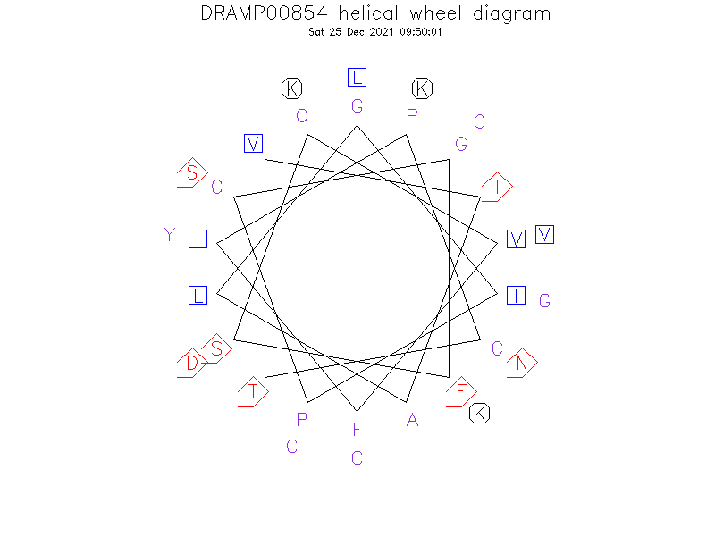 DRAMP00854 helical wheel diagram