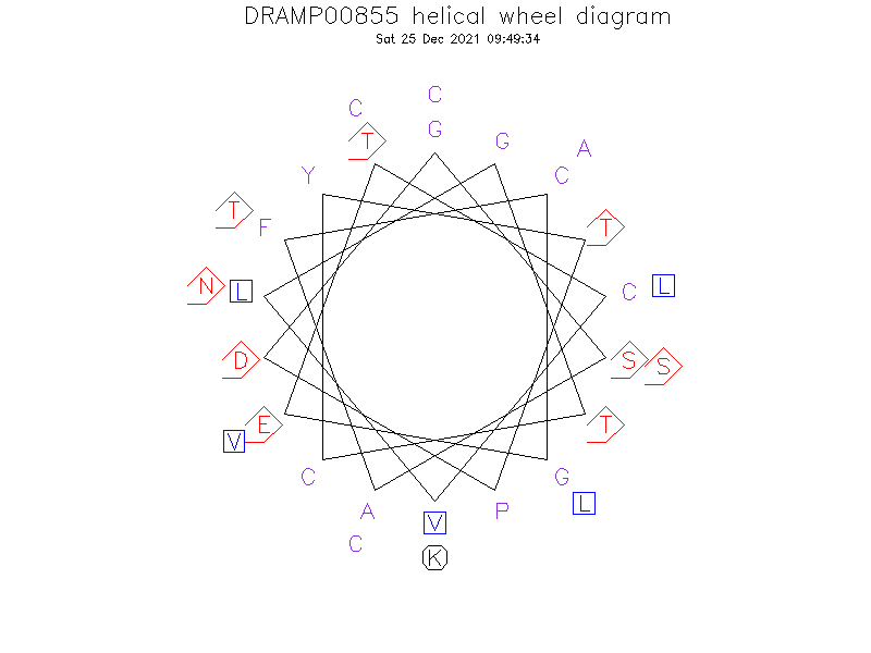 DRAMP00855 helical wheel diagram