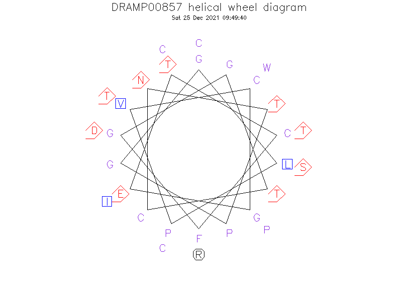 DRAMP00857 helical wheel diagram