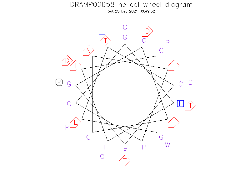 DRAMP00858 helical wheel diagram