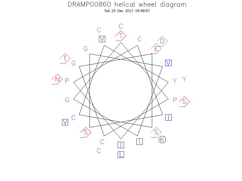 DRAMP00860 helical wheel diagram