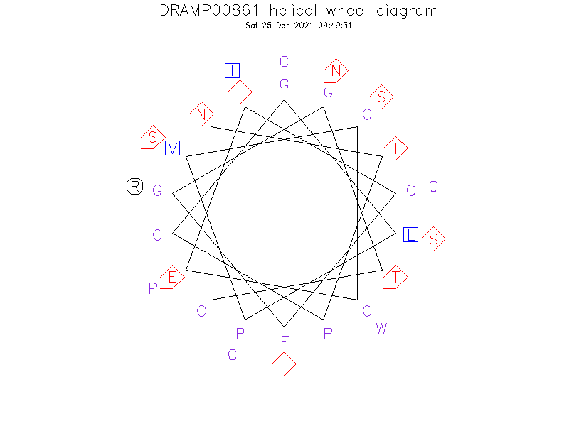 DRAMP00861 helical wheel diagram